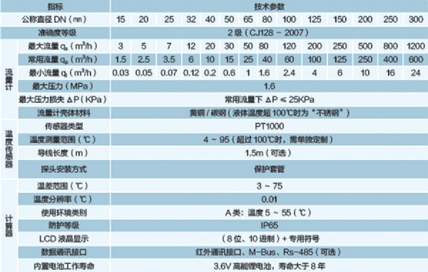 xyr型超聲波熱量表1